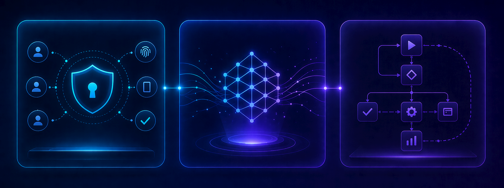 Three connected capability panels representing secure access, AI features, and workflow automation in WP Suite