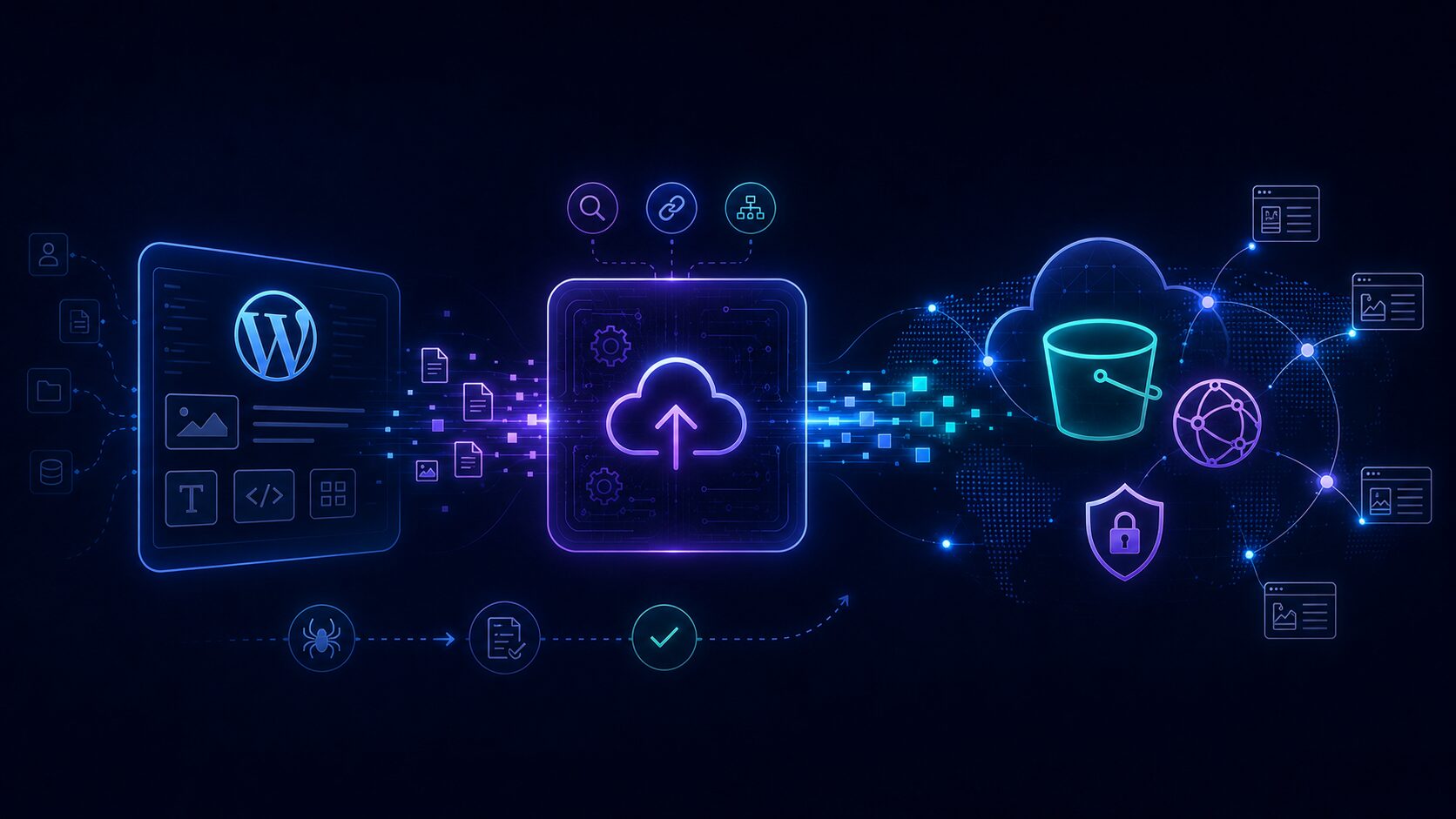 WP Suite Static Publisher pipeline showing WordPress content exported to AWS S3 and CloudFront with optional protected static routes.